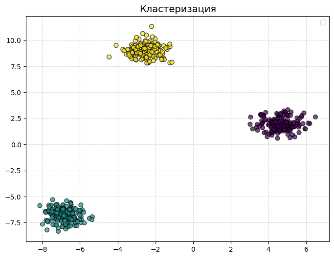 Разбираемся в ML без воды: от базы до Attention. Часть 13: Кластеризация и k-means - 9